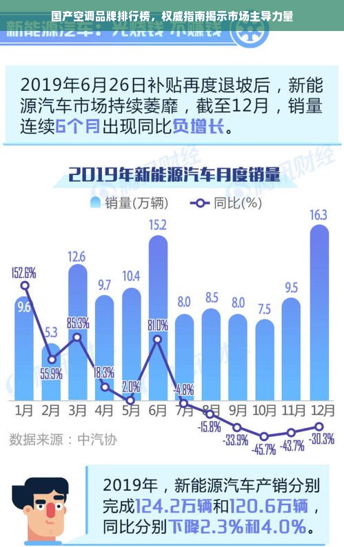 国产空调品牌排行榜，权威指南揭示市场主导力量