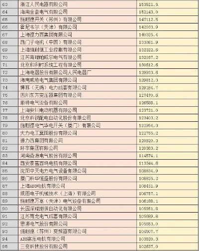 电气行业一线品牌排行榜，实力与品质的见证