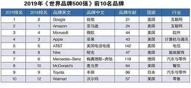 国潮品牌排行榜前十名大揭秘，这些品牌你都知道吗？