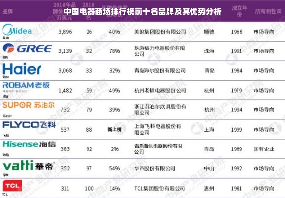 中国电器商场排行榜前十名品牌及其优势分析