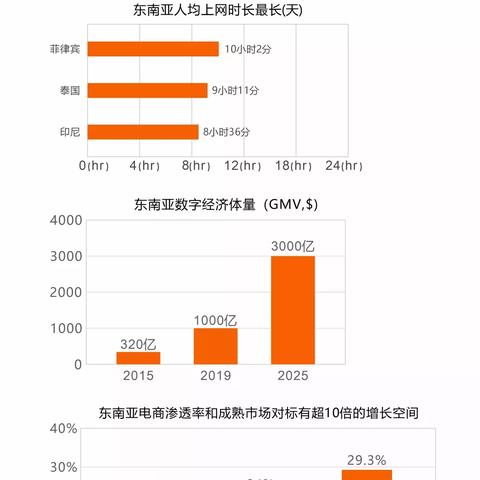 亚马逊品牌前十排行榜揭晓，哪些国际大牌脱颖而出？