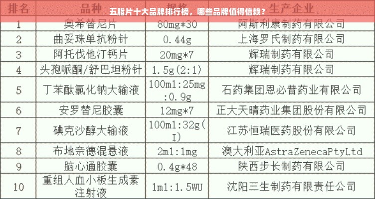 五脂片十大品牌排行榜，哪些品牌值得信赖？