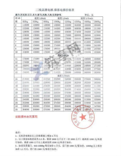 全球电梯品牌排行榜前十名进口品牌解析