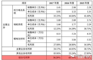 储能电池品牌排行榜前十名 储能电池品牌排行榜前十名有哪些