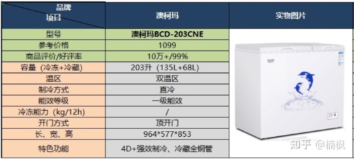 冷藏箱排行榜最新品牌有哪些？一篇文章带你了解冷藏箱市场动态