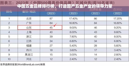 中国五金品牌排行榜，打造国产五金产业的领导力量