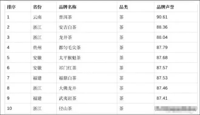 茶叶品牌大比拼乌龙茶品牌排行榜前10名，你喝过几款？