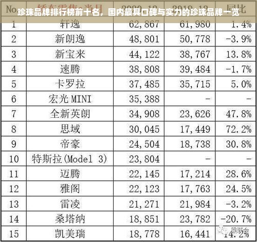 珍珠品牌排行榜前十名，国内最具口碑与实力的珍珠品牌一览