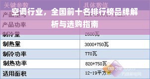 空调行业，全国前十名排行榜品牌解析与选购指南