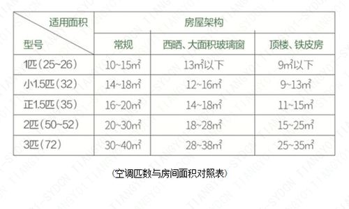 空调行业，全国前十名排行榜品牌解析与选购指南