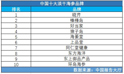 海鲜品牌排行榜前十名，品味海洋鲜美滋味