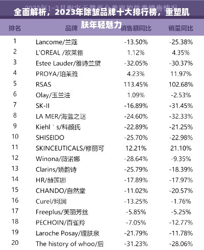 全面解析，2023年除皱品牌十大排行榜，重塑肌肤年轻魅力