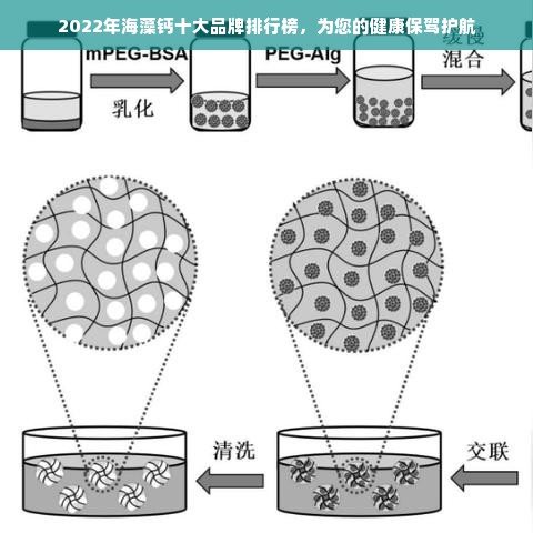 2022年海藻钙十大品牌排行榜，为您的健康保驾护航