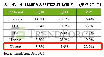 电视品牌销售排行榜前十名有哪些？揭秘市场上最受欢迎的电视品牌