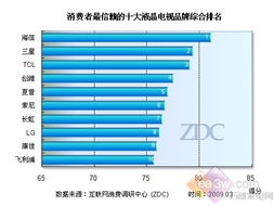 揭秘期货软件排行榜前十名，哪个品牌更值得信赖？