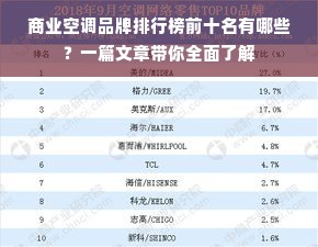 商业空调品牌排行榜前十名有哪些？一篇文章带你全面了解