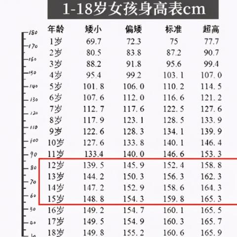 智能儿童手表品牌排行 智能儿童手表价格