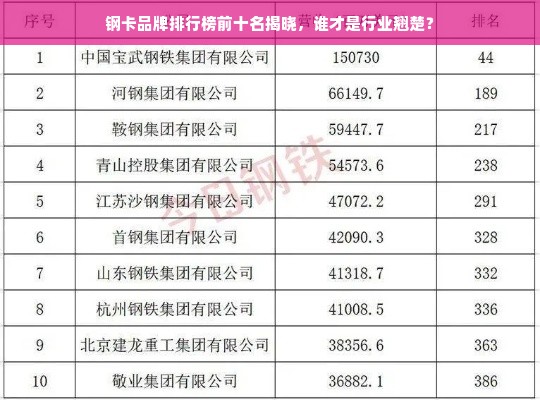 钢卡品牌排行榜前十名揭晓，谁才是行业翘楚？