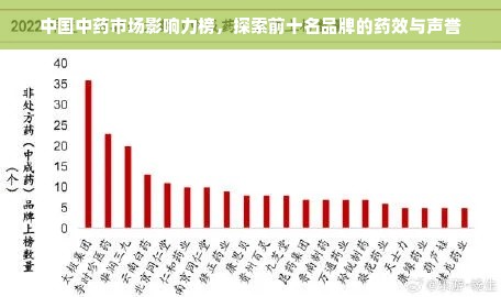 中国中药市场影响力榜，探索前十名品牌的药效与声誉