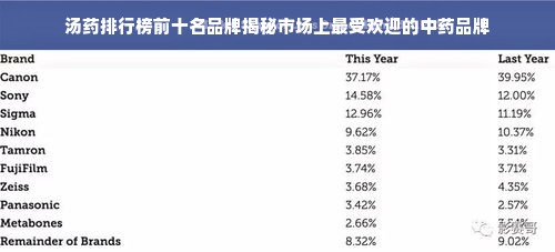 汤药排行榜前十名品牌揭秘市场上最受欢迎的中药品牌