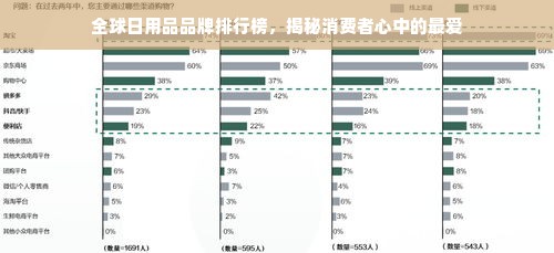 全球日用品品牌排行榜，揭秘消费者心中的最爱