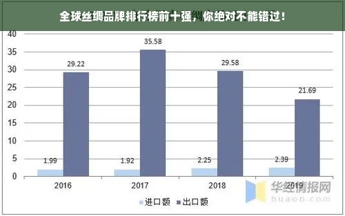 全球丝绸品牌排行榜前十强，你绝对不能错过！