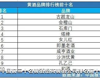  黄酒销量排行榜前十名，深度解析中国黄酒市场的热门品牌