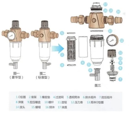 前置过滤器排行榜，精选优质品牌，助您打造完美家居环境