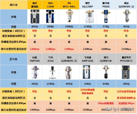 前置过滤器排行榜，精选优质品牌，助您打造完美家居环境