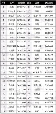 装饰公司品牌排行榜前十名有哪些？揭秘2023年最受欢迎的装饰公司