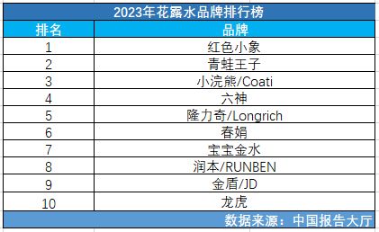 装饰公司品牌排行榜前十名有哪些？揭秘2023年最受欢迎的装饰公司