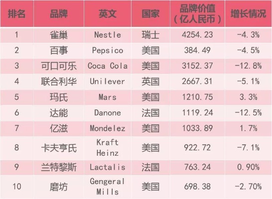 全球健康食品品牌排行榜前十名，让你吃得更放心