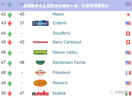 全球健康食品品牌排行榜前十名，让你吃得更放心