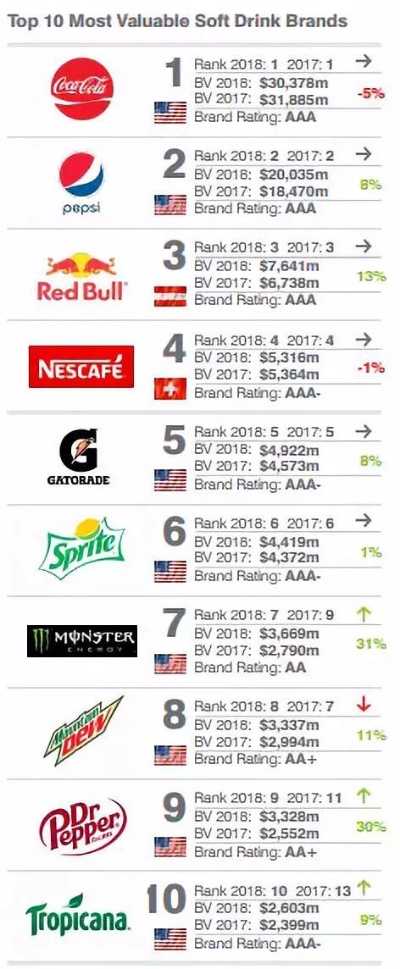 全球果汁饮料市场权威排名，探索前十名最具影响力的品牌