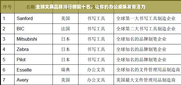 全球文具品牌排行榜前十名，让你的办公桌焕发新活力