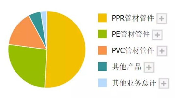 全球塑料管道新品牌排行榜，重塑未来，绿色革命引领行业新风向