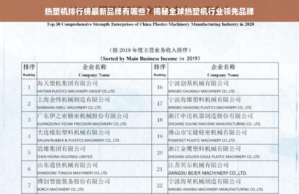 热塑机排行榜最新品牌有哪些？揭秘全球热塑机行业领先品牌