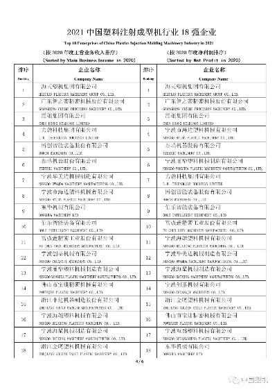 热塑机排行榜最新品牌有哪些？揭秘全球热塑机行业领先品牌