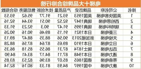 广东楼梯品牌排行榜前十名有哪些？一篇文章带你了解