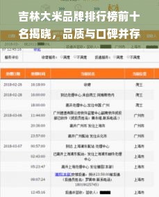 吉林大米品牌排行榜前十名揭晓，品质与口碑并存，哪家才是您的首选？