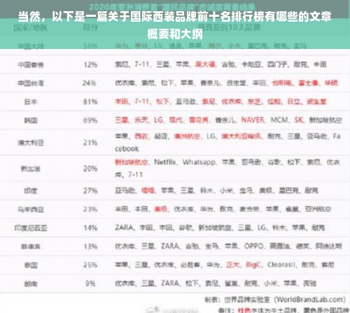 当然，以下是一篇关于国际西装品牌前十名排行榜有哪些的文章概要和大纲