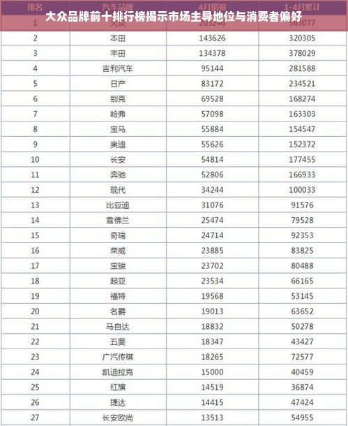 大众品牌前十排行榜揭示市场主导地位与消费者偏好