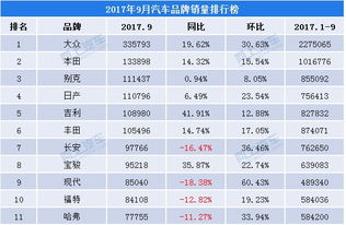 大众品牌前十排行榜揭示市场主导地位与消费者偏好