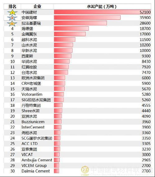 全球建材市场领导品牌，权威排名揭示前十大建材品牌