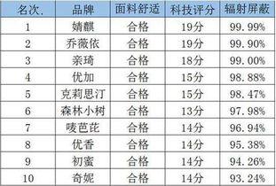 全球纺车轮品牌排行榜前十名揭晓，你了解几个？