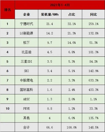 国内电池品牌排行榜前十名，你了解几家？