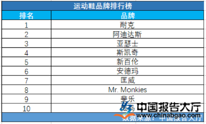 权威指南，女运动鞋品牌排行榜，重塑你的步伐与风格