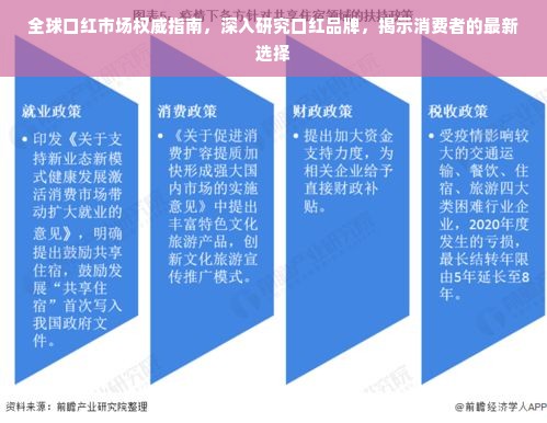 全球口红市场权威指南，深入研究口红品牌，揭示消费者的最新选择