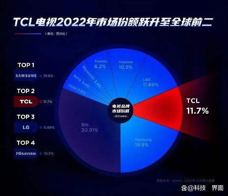  2023年4K电视机品牌排行榜，引领未来的高清视界