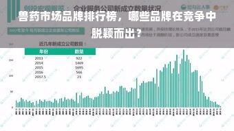 兽药市场品牌排行榜，哪些品牌在竞争中脱颖而出？